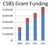 research funding graph thumbnail